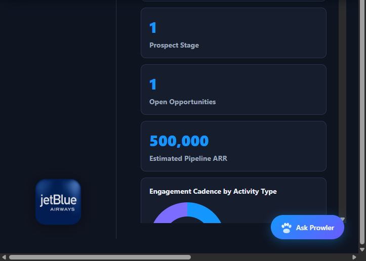 prowlerDEV-generated JetBlue QBR page — KPI metrics and activity donut