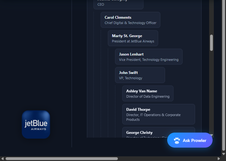 prowlerDEV-generated JetBlue QBR page — stakeholder org chart